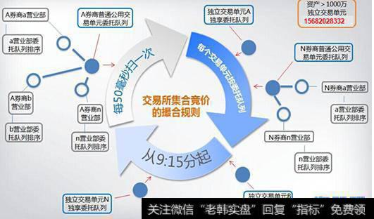 集合竞价