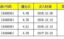 此炒股技巧一元钱拿去