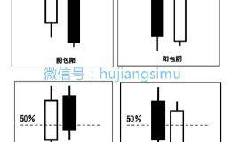 常见K线组合解读