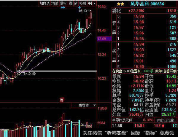 风华高科股票走势图