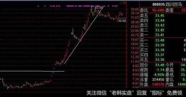 股票投资技巧课堂（四）如何发掘行业板块中潜在黑马股票