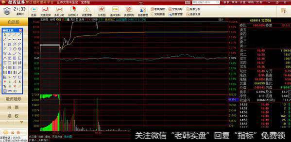 集合竞价你不懂，别再眼红别人抓涨停！“用情至深”篇