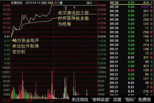 集合竞价的另类理解