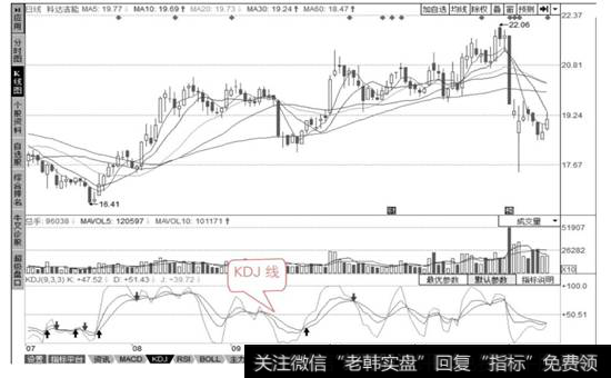 K线、D线和J线