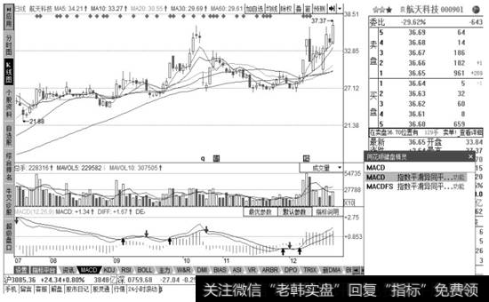 航天科技个股分析界面