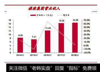 旗滨集团营业收入