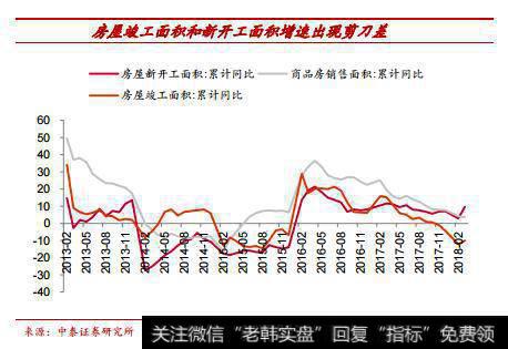 玻璃价格维持高位