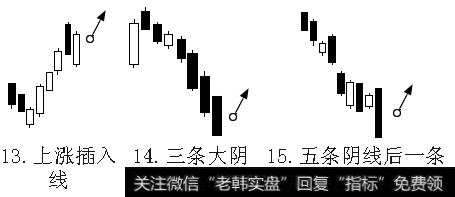 五条阴线后一条大阴线