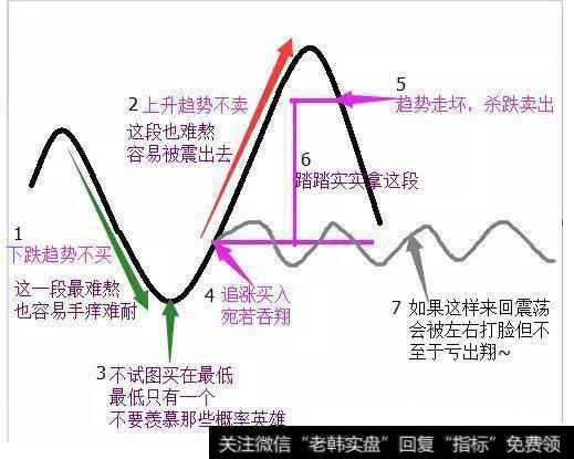 右侧交易