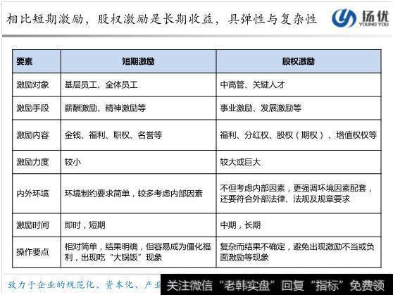 股权激励强调的是长期收益，操作中具弹性与复杂性