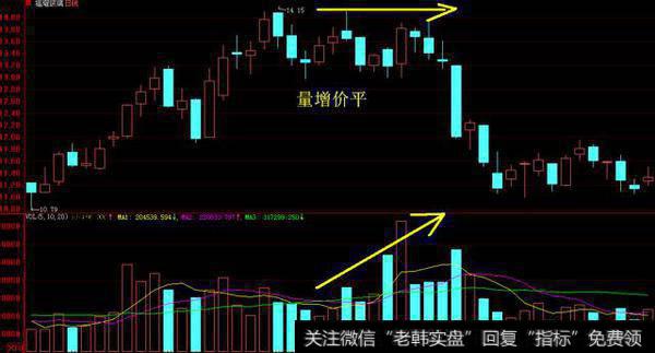 量增价平，转阳信号