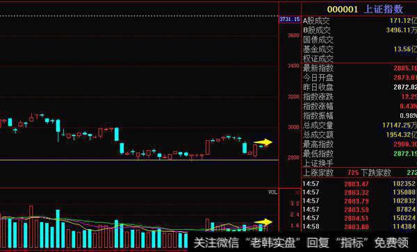 量平价升，持续买入