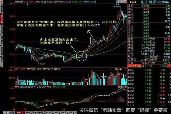 均线向上发散选股