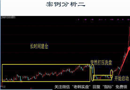 案例分析二