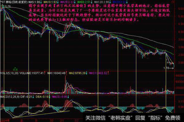 MACD炒股法则：水上金叉买，水下金叉抛