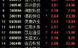 5日均线上穿24日均线，这意味着什么？（附股）