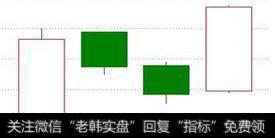 底部“堆量”