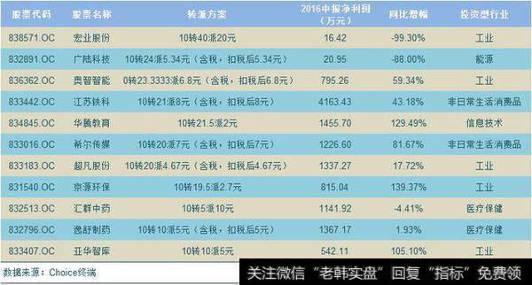 2016半年度转派力度前十名