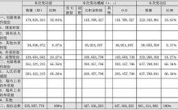 年度分红派息 每10股转增1元