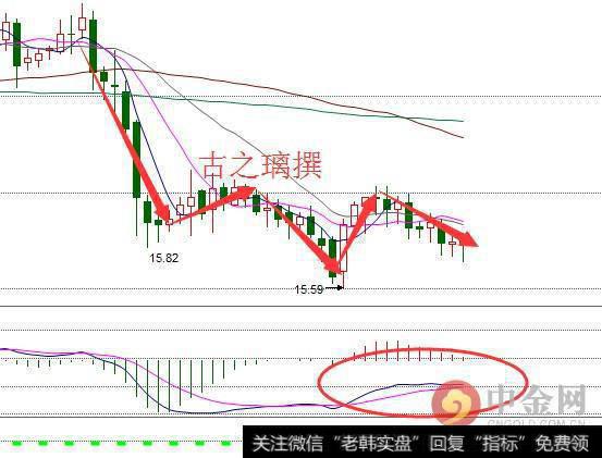 古之璃12.22白银技术面分析