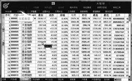 大智慧页面操作：类型切换