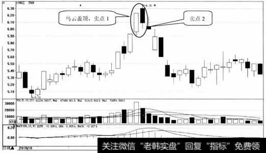 图2 ST珠江日K线