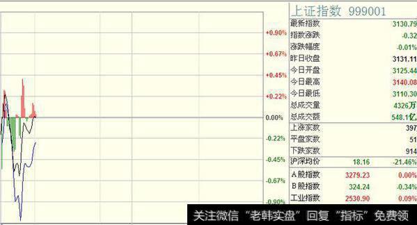 网络安全、国产软件等题材板块V形反转，指数下方杀跌空间有限