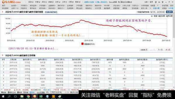 法拉电子融资融券余额