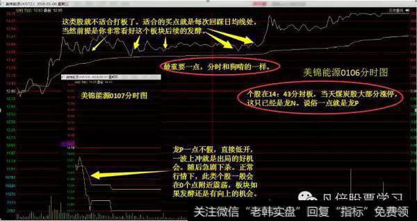 午盘14点至15点封死涨停