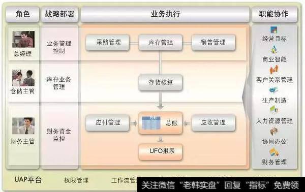 信息化系统