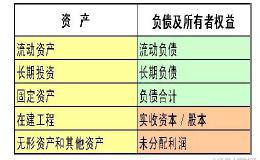 一文读懂三张财务报表，适合财务分析入门！