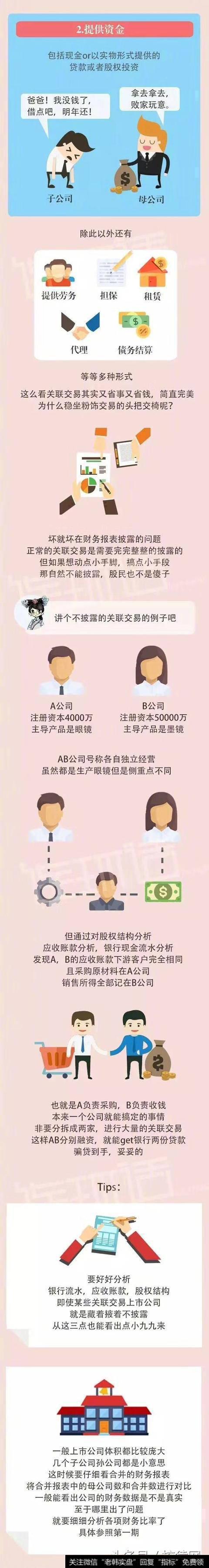 一张图教你看懂上市公司财务报表