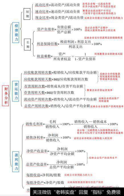 财务报表