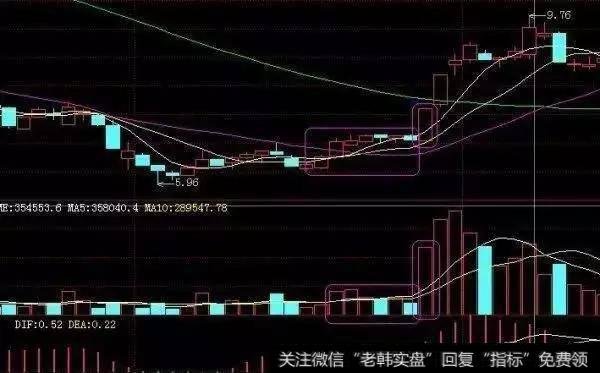 低位小量拉升之后的横盘,要横几天,耐心考验洗盘,主力常用手段,之后出现大阳巨量,是你买入的绝佳良机(横盘5天)。