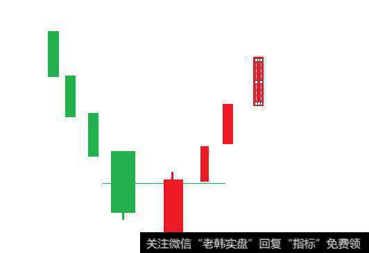 乌云盖顶与刺穿形态恰好相反，但是穿刺形态的要求更加苛刻，因为底部的反转形态必须谨慎