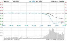 B股断头铡刀会否使得A股大幅下挫？ 