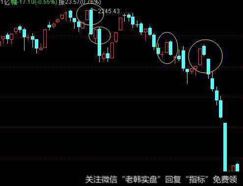 在上涨末端出现覆盖线，应该要引起重视