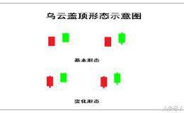 “乌云盖顶，倾盆大雨”一出现再忙也得卖！