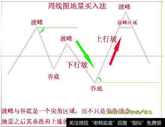 波峰