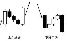 涨停战法之一：涨停上升三法