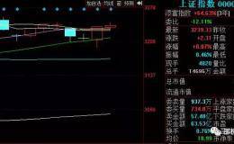 地量、地价随时出现