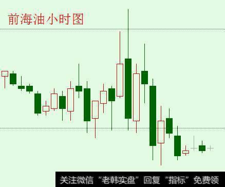 益同石油：逐步推进，再探双重底