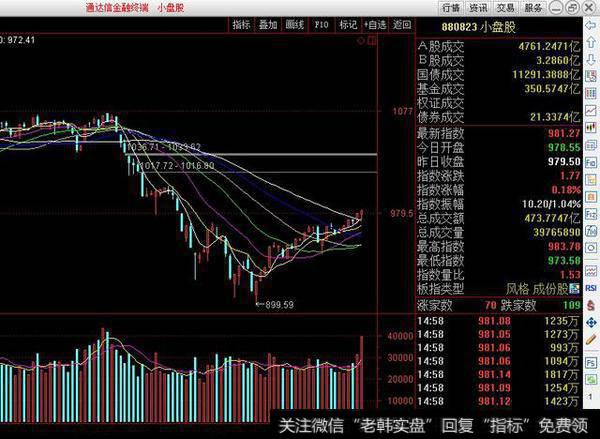 通达信金融终端小盘股