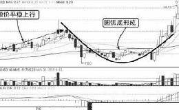 郭柏申：圆弧底 可靠的见底形态