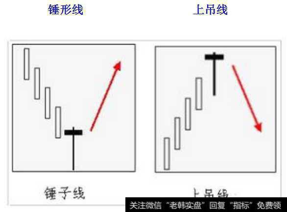 锤形线和上吊线