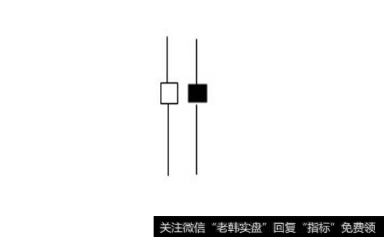 螺旋桨K线出现后的操作