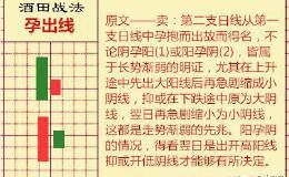 <em>酒田战法</em>(12)：孕线出现后的第三根K线决定买卖信号