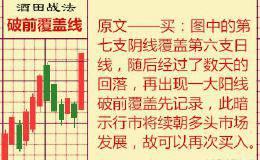 <em>酒田战法</em>(30)：破前覆盖线该跌不跌 是绝佳再次买入机会