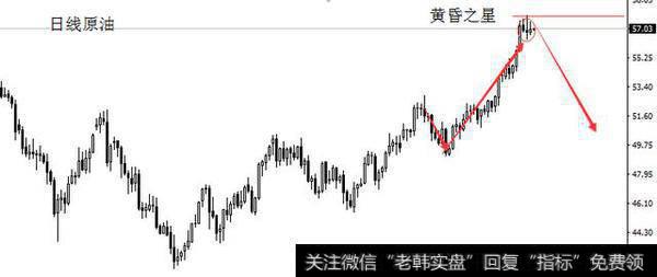 原油黄昏之星直接准备拿中线空单