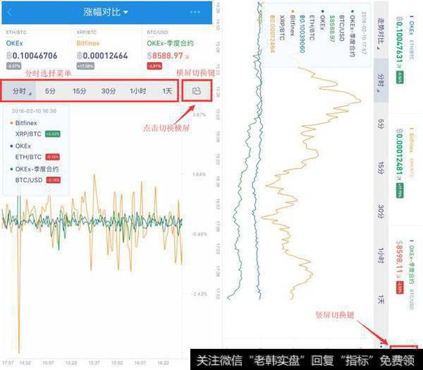 AICoin 对比K线使用教程